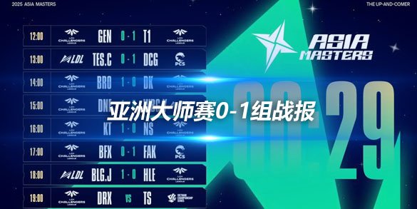 亚洲大师赛0-1组战报 LNG二队惜败PCS战队