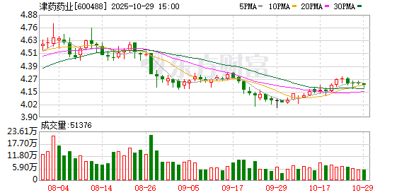 津药药业:七产品拟中选第十一批集采 强化制剂业务优势
