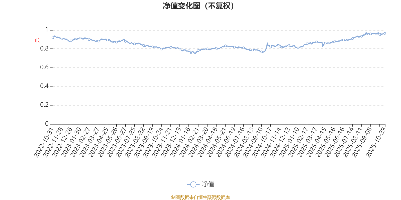 中银顺兴回报一年持有期混合A：2025年第三季度利润3640.38万元 净值增长率8.74%