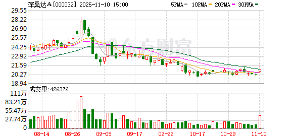 两大央企，战略合作！