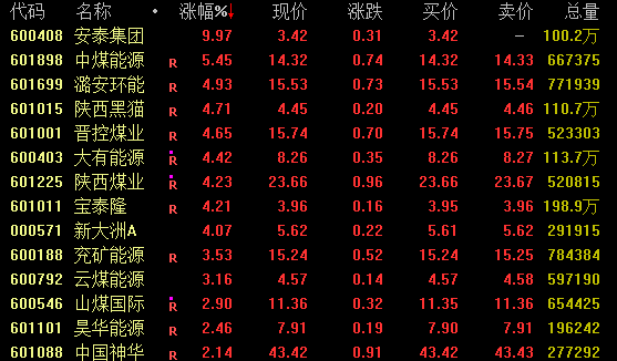 尾盘,突然拉升!