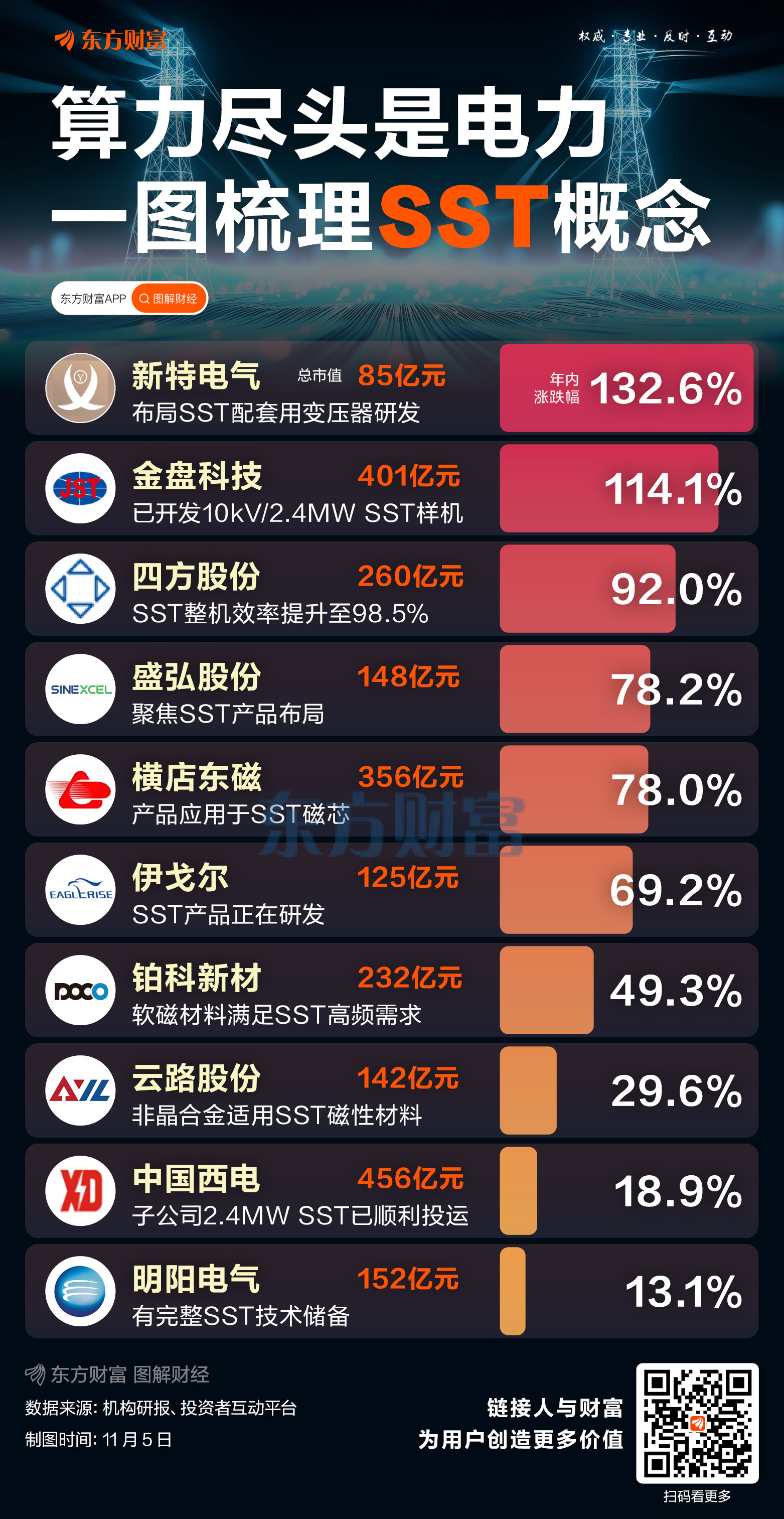 算力尽头是电力！一图梳理SST概念