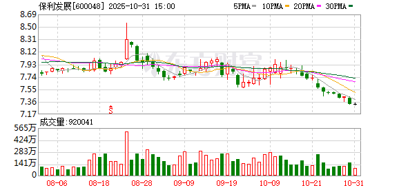 这些房企走出独立行情,凭什么? 保利发展、融创中国“销冠”对话