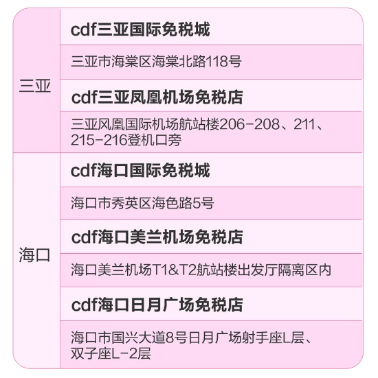 邮储银行 X 携程/飞猪/中免海南  出行立减优惠