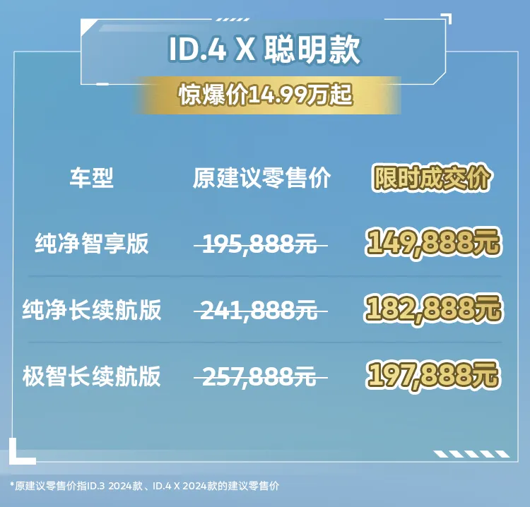 大众ID.3和ID.4 X聪明款上市，售价12.9888万起