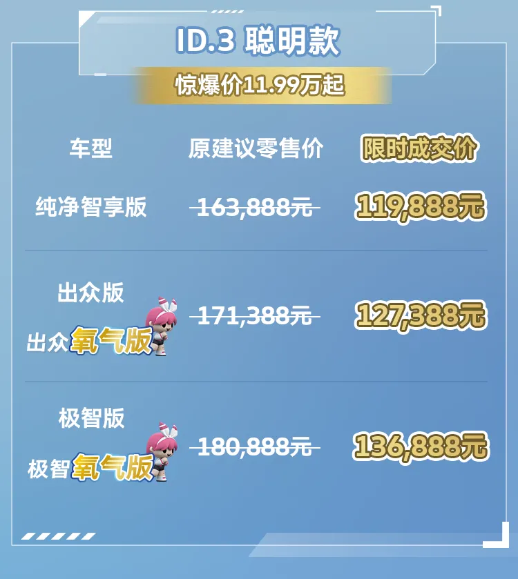 大众ID.3和ID.4 X聪明款上市，售价12.9888万起
