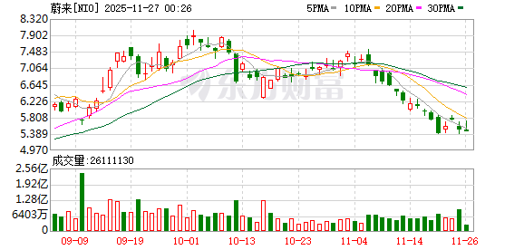 蔚来李斌：“少玩花活，专注卖车”